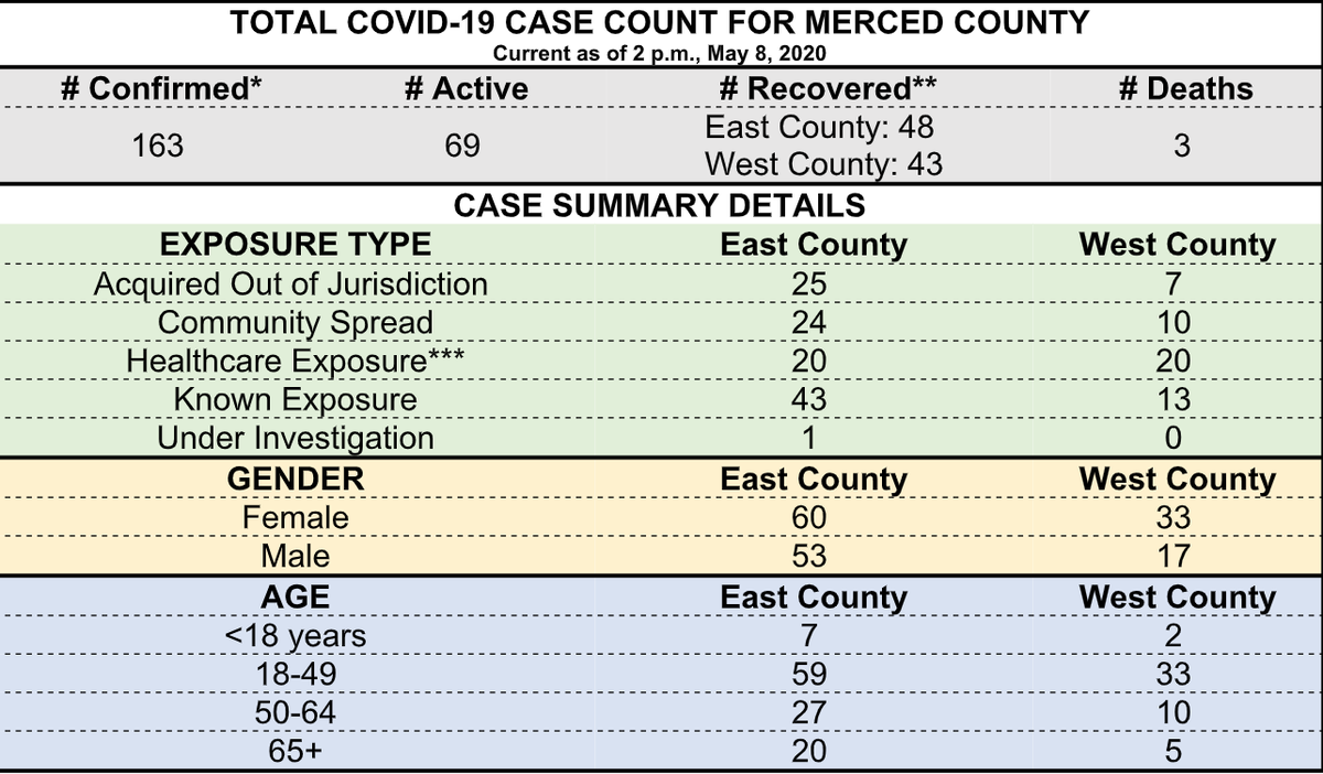 Coronavirus data for Merced County as of Friday, May 7. 