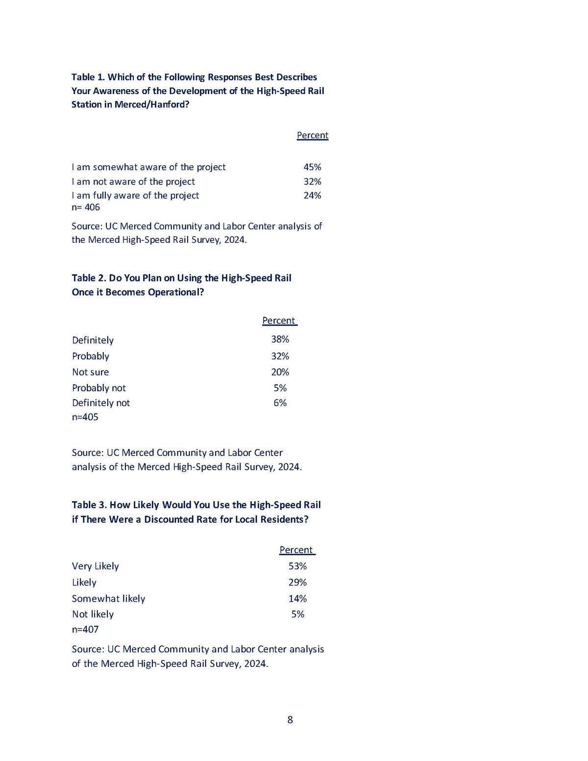An extracted page from the pdf of the study.