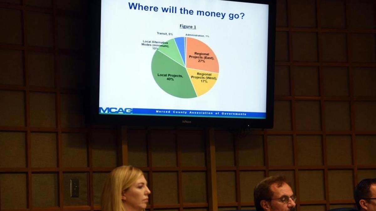 A graph accompanies the presentation from Marjie Kern, the executive director of Merced County Association of Governments, as she tells Merced city leaders on Monday, May 2, 2016, about the proposed half-cent sales tax for local and regional transportation projects. The Merced City Council unanimously voted to support putting the measure on the ballot.