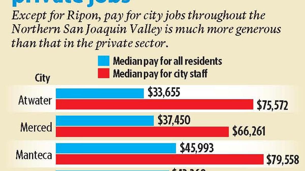The Modesto Bee